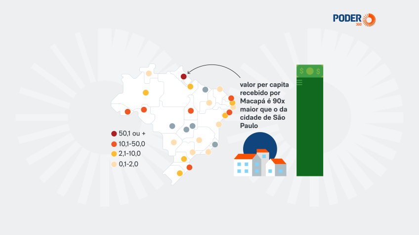 Emenda Pix Rondolândia supera 18 capitais